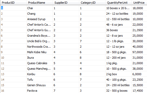 Northwind Products QuantityPerUnit